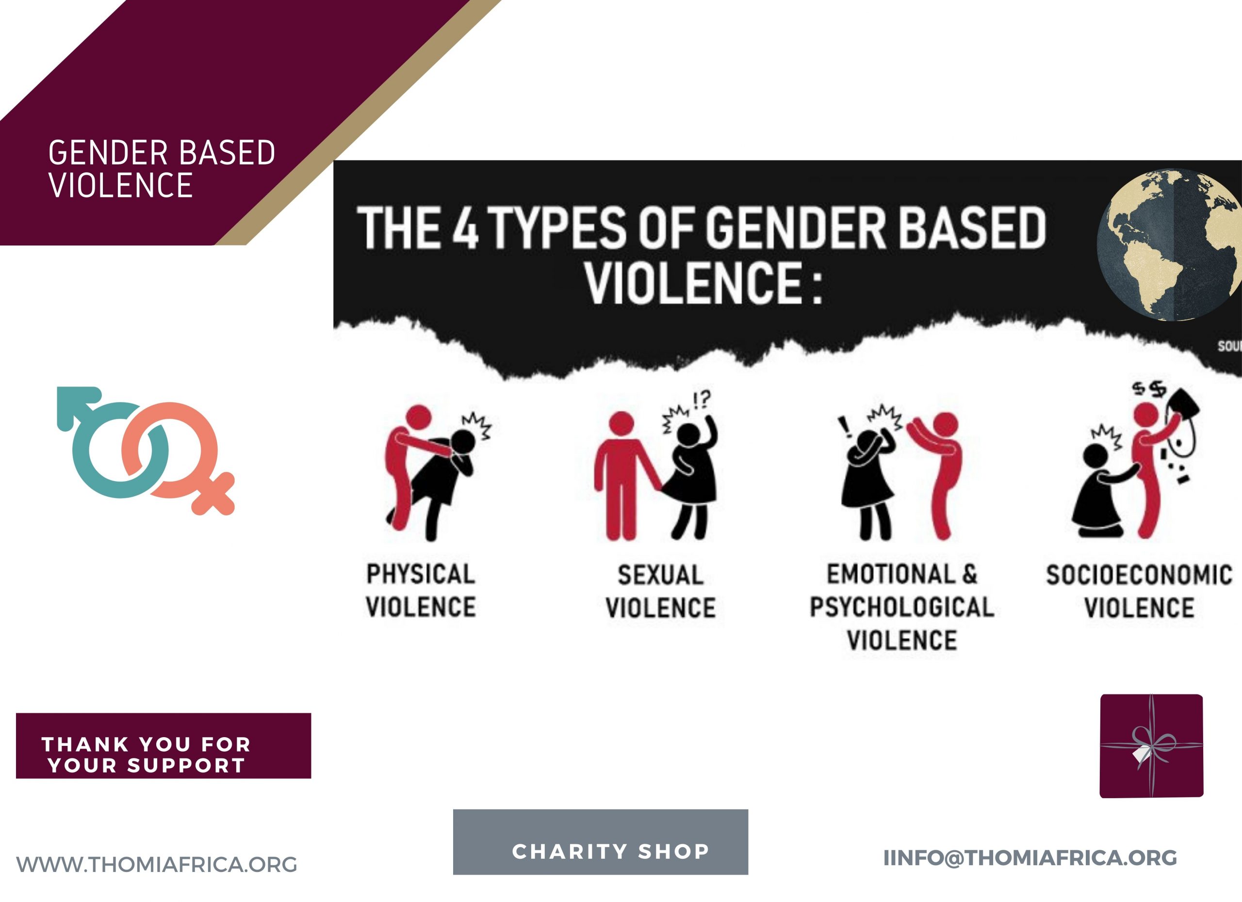 research on forms of gender based violence